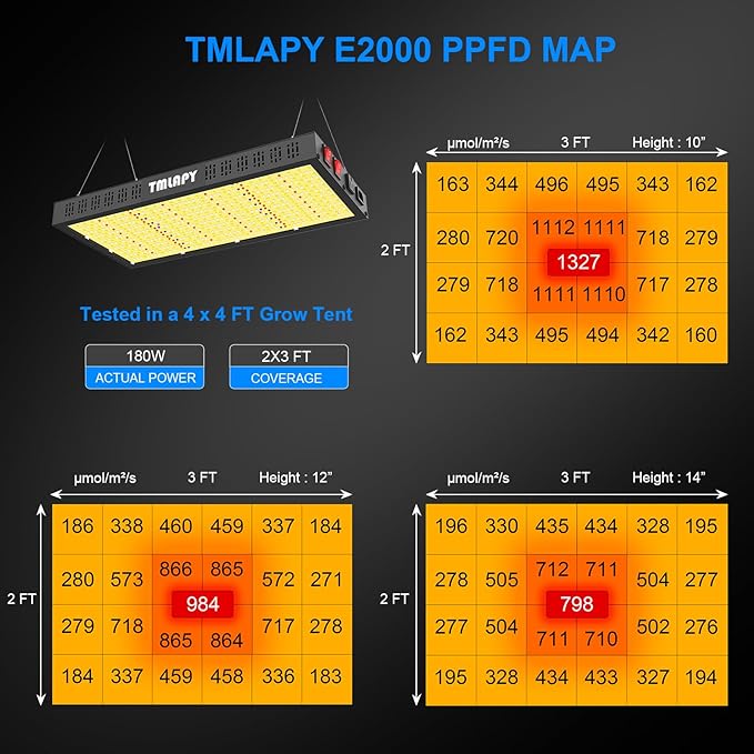 200W LED Grow Light, Plant Lights for Indoor Growing, Full Spectrum Grow Lights for Indoor Plants with Daisy Chain for 2x3 Grow Gent