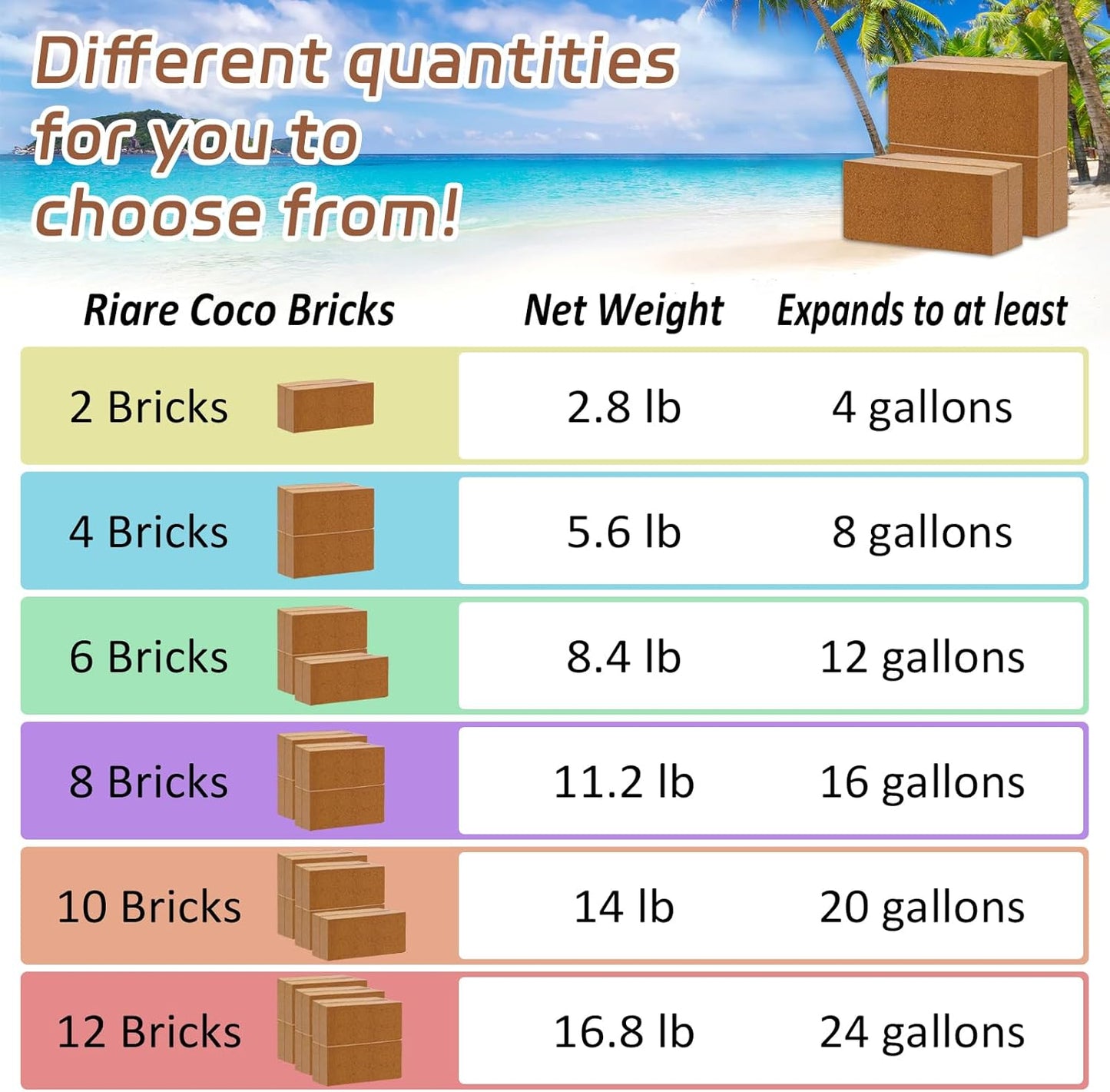 Riare 8pcs Organic Coco Coir Bricks Soil Blocks- 100% Natural Compressed Coco Peat Brick Coconut Fiber Substrate with Low EC& pH Balance, High Expansion Coco Coir Pith Coconut Husk for Garden