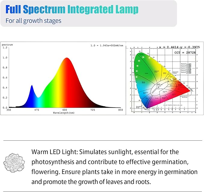 1FT T5 4-Pack Grow Lights for Indoor Plants, 3000K Warm Full Spectrum LED , Plant Grow Lamps with Side Switch, Suitable for Greenhouse Seed Starting, Vegetables, Plug and Play, Easy Installation