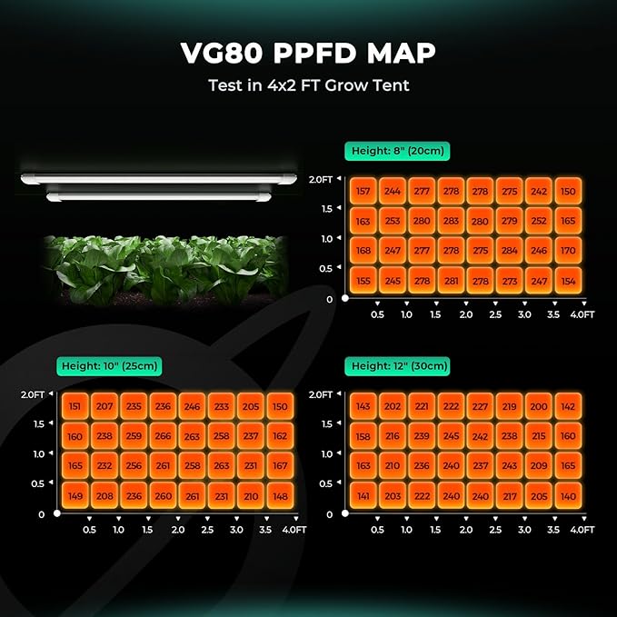 MARS HYDRO VG80, 4ft Led Grow Lights for Indoor Plants, 5000K Full Spectrum, 2x4 Coverage, IP65 Waterproof Linkable Under Canopy Plant Light Strip for Seedling Veg Flower (2x40W, 450W Equivalent)