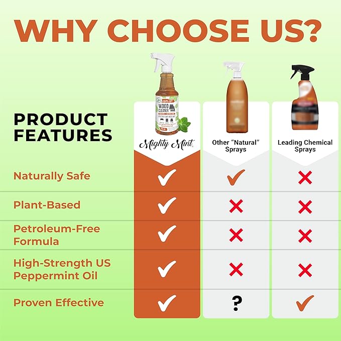 Mighty Mint Wood Cleaner and Conditioner, Spray Cleans and Renews Wood, Natural Peppermint Scent, 16oz