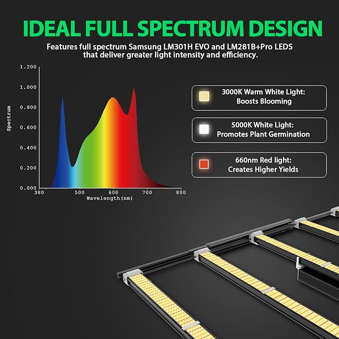 A ANLEOLIFE Stretchable LED Grow Lights with LM301H EVO Diodes 300W Full Spectrum Dimmable 3x4ft Coverage Bar Style Growing Lamp for Indoor/Tent Plants