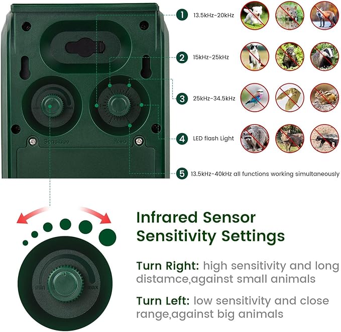2025 Upgraded Solar Animal Repeller, Ultrasonic pest Repeller, Cat Repellent Outdoor, Squirrel Repellent, Deer Repellent,Waterproof,Siren and Flash Animal Repellent,Dog, Raccoon, Skunk, Rabbit, Rodent