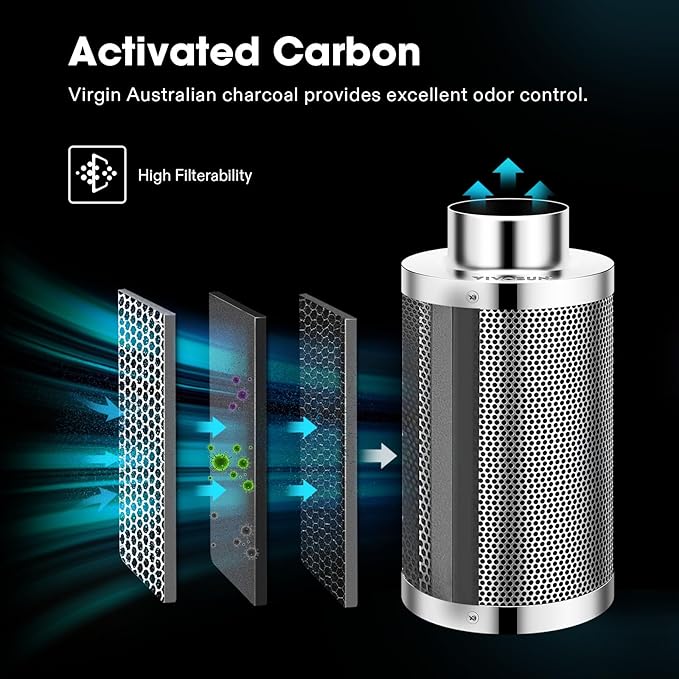 VIVOSUN Smart Air Filtration PRO S6 Kit 6", AeroZesh S6 Inline Duct Fan w/GrowHub E42A Temp. Humidity WiFi-Controller, Carbon Filter & Ducting, Cooling & Ventilation System for Grow Tent, Hydroponics