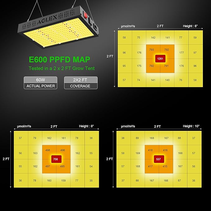 AGLEX E600 LED Grow Light, Full Spectrum Grow Light with UV IR Diode, Grow Lights for Indoor Plants with Daisy Chain & Built-in Silent Fan, Plant Growing Lamps for 2x2 FT Coverage