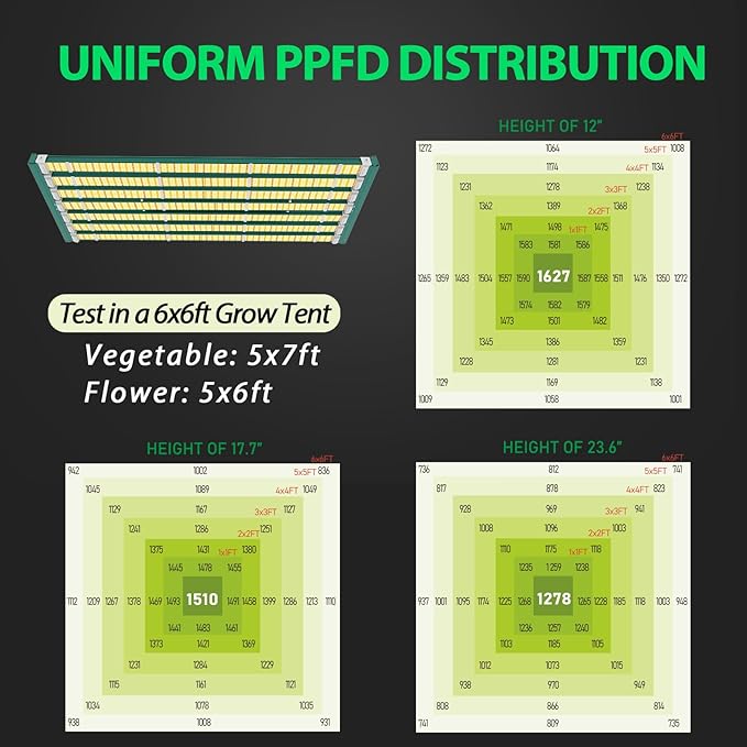 A ANLEOLIFE Stretchable LED Grow Lights with LM301H EVO Diodes 1000W Full Spectrum Dimmable Daisy Chain 5x7ft Coverage Bar Style Commercial Growing Lamp for Greenhouses Plants