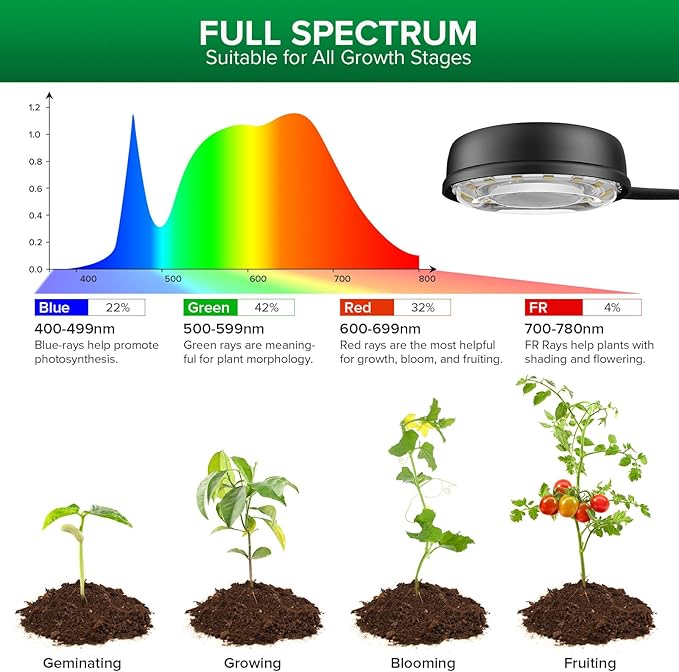 SANSI Grow Lights for Indoor Plants, 4 Head Dimmable Plant Lights for Indoor Growing, 40W 35"-65" Adjustable Standing Plant Grow Lights Indoor Tripod Auto On/Off Timer Grow Light