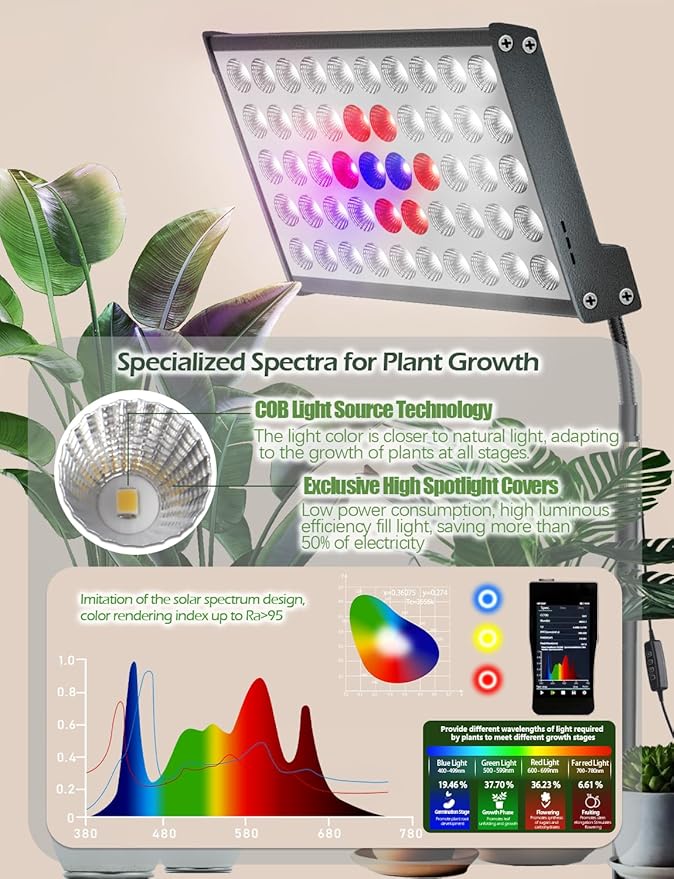 ANCIENTPWR Industrial-Grade Plant Grow Light, Full Spectrum for Indoor Plants with Auto Timer (3/9/12H), 10-Level Dimming, 75.5" Adjustable Height, Flexible Gooseneck & 4.1lb Heavy Base