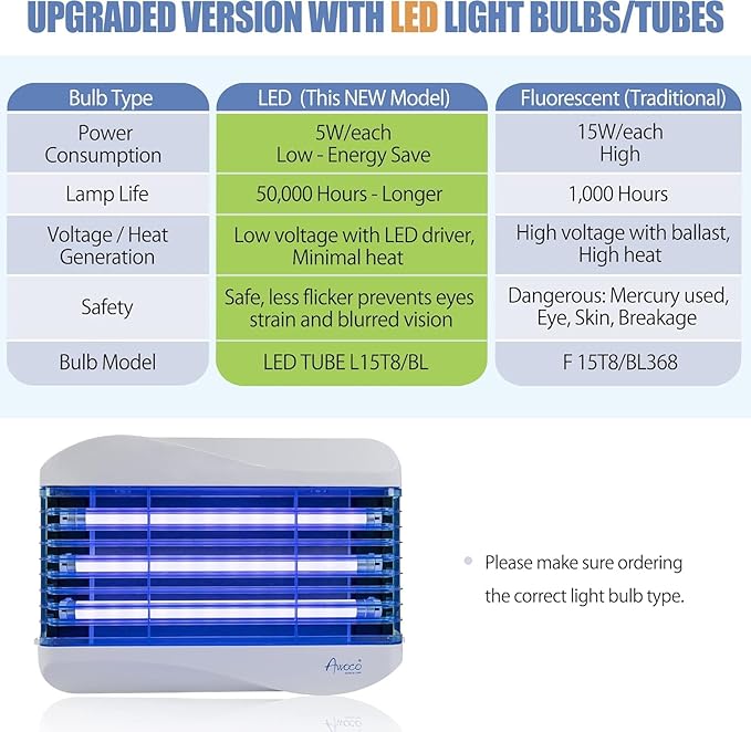 Awoco LED 15W 100V-240V Wall Mount Sticky Fly Trap Lamp XL 78” Extra Long Power Cord with 3 LED UV Lights for Capturing Flies, Mosquitoes, Moths and Flying Insects (Fly Trap XL + 6 Glue Boards)