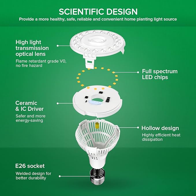 SANSI Grow Light Bulb with COC Technology, Full Spectrum 15W Grow Lamp (200 Watt Equivalent) with Optical Lens for High PPFD, Perfect for Seeding and Growing of Indoor Plants, Flowers and Garden