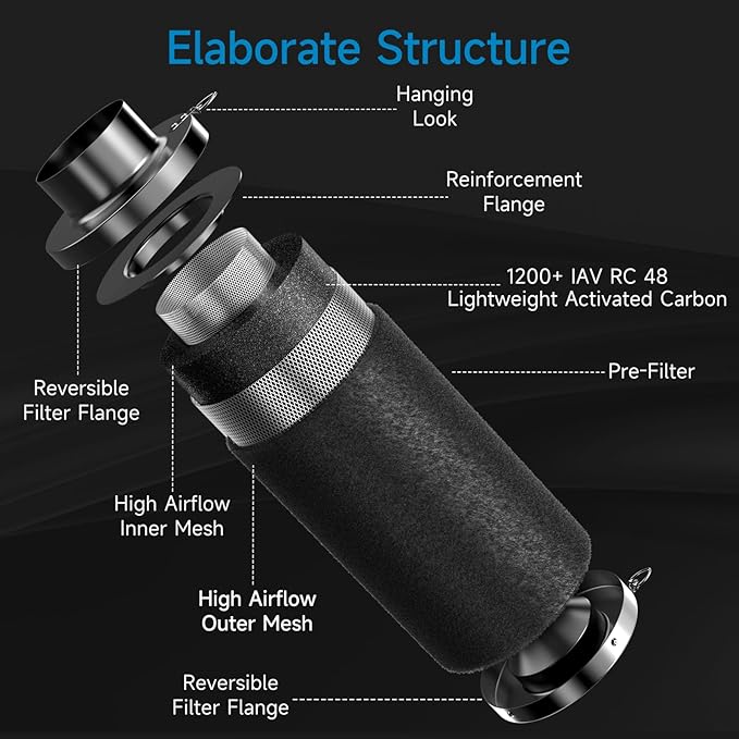 Hon&Guan 6" Air Filtration Kit: 6 Inch Inline Duct Fan with Speed Controller, 12" High Carbon Filter, 8 Ft Ducting & Rubber Coupler, Ventilation System for Grow Tents, Indoor Gardening, Hydroponics