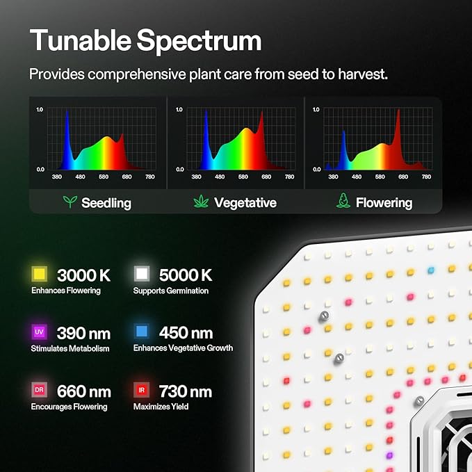 VIVOSUN AeroLight A200, Tunable Spectrum, LED Grow Light 200W w/Integrated Circulation Fan, Compatible with App, Used with Growhub Controller E42A/E25 to Achieve More Functions 2x4/3x3Ft Coverage