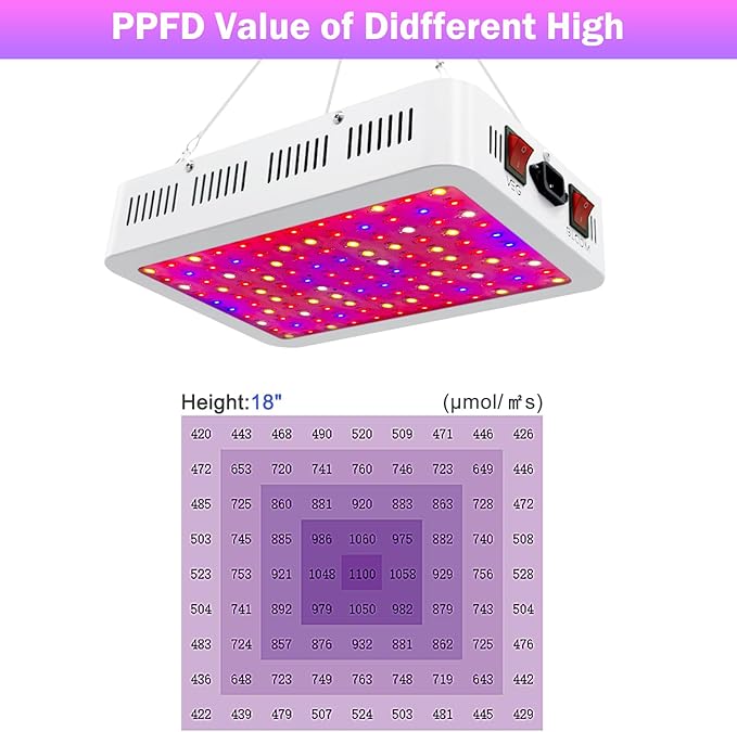 Grow Lamp for Indoor Plants, 3F1500 LED Full Spectrum Grow Light for Seed Starting Vegetables Bloom Plant Growing Light with Daisy Chain Temperature Hygrometer Coverage:4.5x4.5ft