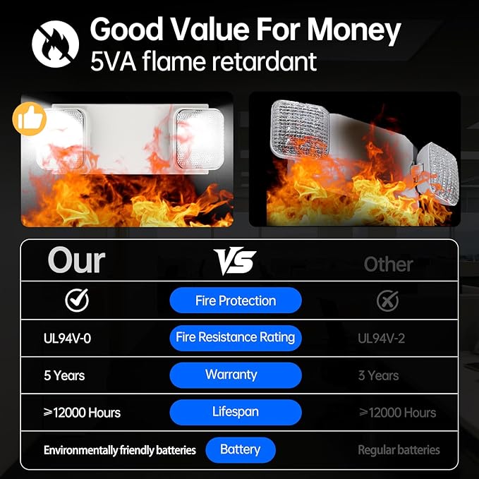 6 Packs Led Emergency Lights for Business, with Battery Backup,Hard Wired, UL 924 Certified,AC 120/277V,Two Head Adjustable LED Emergency Lighting.