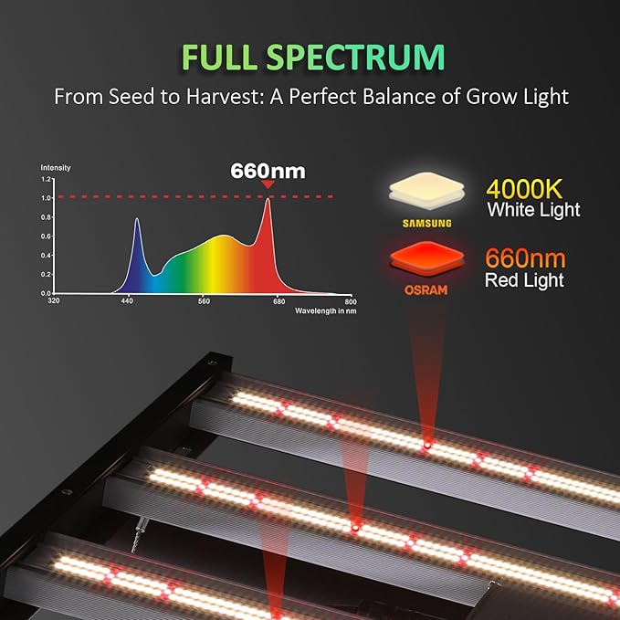 BLOOMINGREEN 480W LED Grow Light for Indoor Plants Full Spectrum,with Samsung LM301B Diodes,Daisy Chain,Dimmable Plant Growing Light for Commercial Growing Farm Greenhouse Grow Tent,Coverage 4X4ft