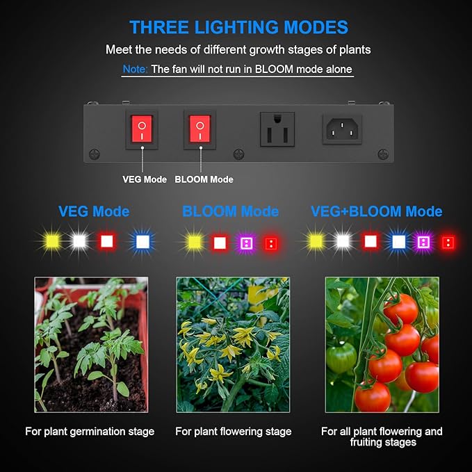 200W LED Grow Light, Plant Lights for Indoor Growing, Full Spectrum Grow Lights for Indoor Plants with Daisy Chain for 2x3 Grow Gent