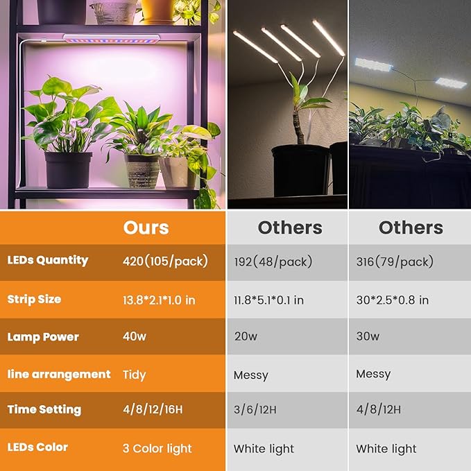 Grow Lights for Indoor Plants, 420 LEDs 5000k Full Spectrum LED Grow Light, 40W Plant Lights for Indoor Growing with 4/8/12/16H Auto Timer, 3 Light Modes & 5 Dimming Levels, 4 Pack.