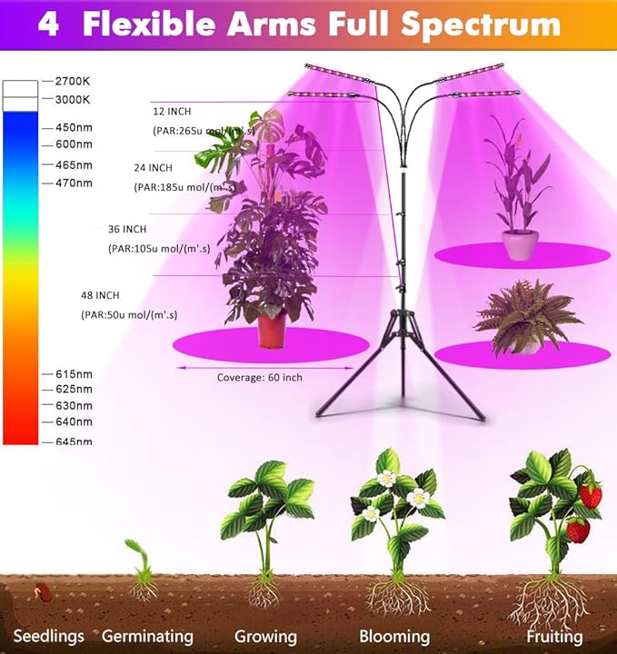 LED Plant Grow Lights for Indoor Plants Full Spectrum, Floor UV Plant Lights for Indoor Growing with Stand (14"-63"), Plant Grow Lamp with Timer, Auto On/Off for House Plants in Winter
