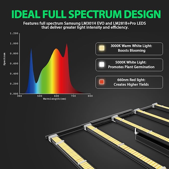 A ANLEOLIFE Stretchable LED Grow Lights with LM301H EVO Diodes 730W Full Spectrum Dimmable Daisy Chain 5x5ft Coverage Bar Style Commercial Growing Lamp for Greenhouses Plants
