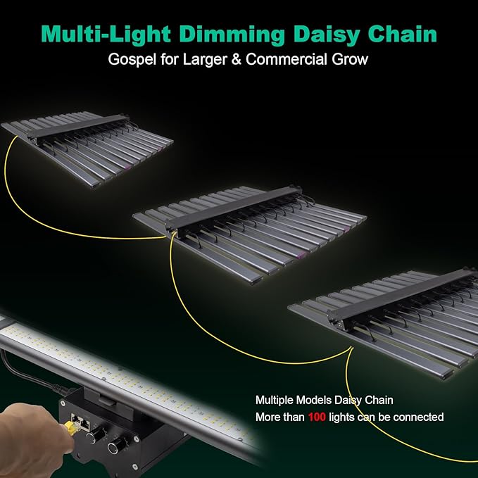 SZHLUX LED Grow Light for Indoor Plants, Dimmable Grow Light for Greenhouse (PTA1060W, 1060W)