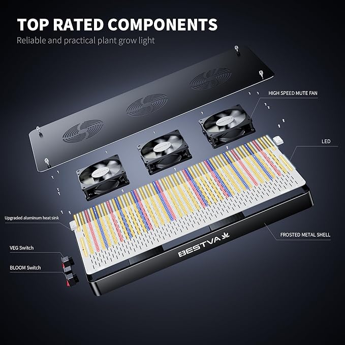 BESTVA 2025 Upgrade DC4000 Led Grow Light with High Yield Diodes Full Spectrum LED Grow Lights for Indoor Plants Greenhouse Veg Bloom Light Hydroponic Grow Lamp