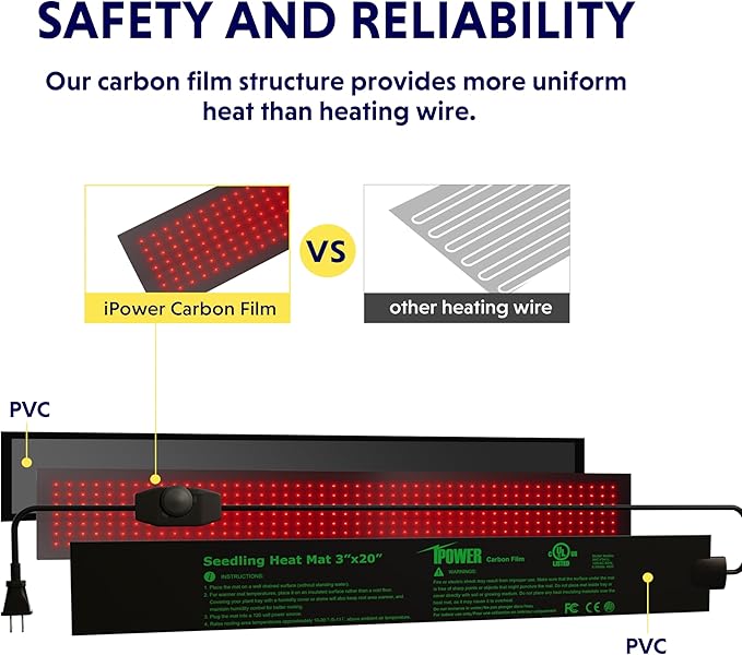 iPower Durable Seedling Heat Mat Warm 3" x 20" - 2 Pack with Temperature Adjustable Knob Hydroponic Heating Pad Waterproof for Seed Starting Greenhouse and Germination