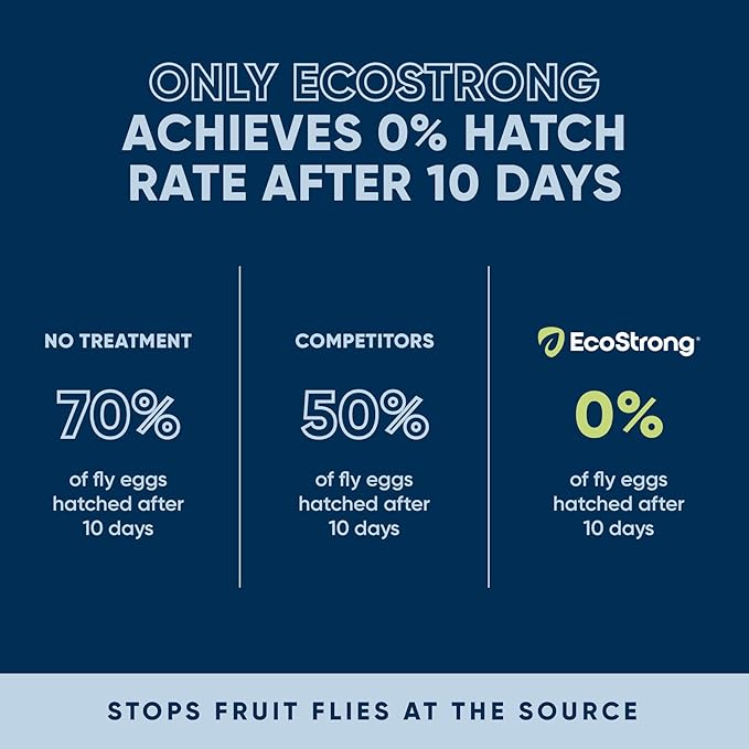 Fruit Fly Drain Treatment | Drain Fly Eliminator | Eliminates Gnats, Sewer Flies and More - Works in All Drains - 128 Fl Oz w Fly Finder