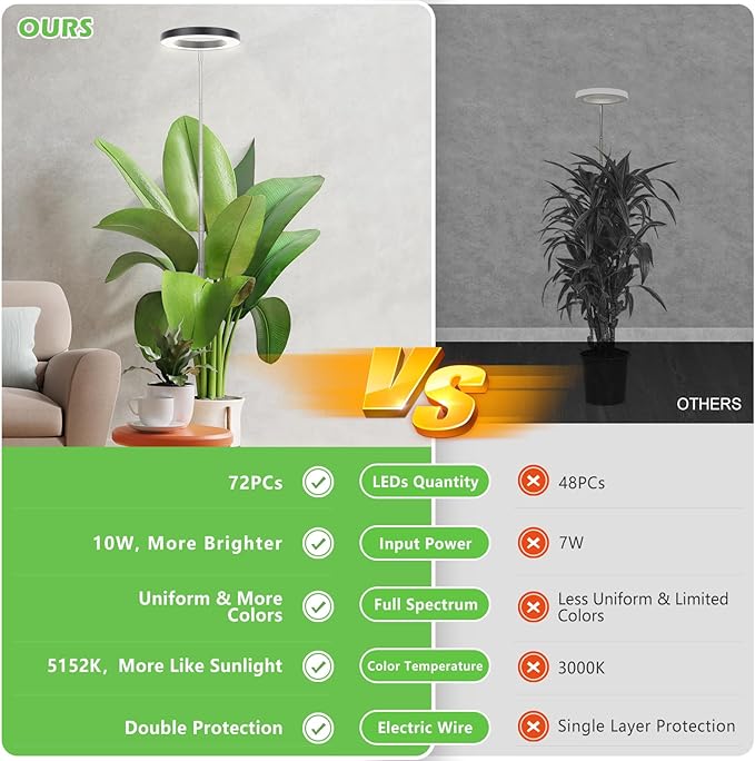 LBW Plant Grow Light, 72 LEDs Full Spectrum Grow Lamp for Indoor Plants, Brightness Adjustable Plant Light with Auto 4/8/12H Timer, 10.4”-59” Height Adjustable, Ideal for Large Tall Plants, Black
