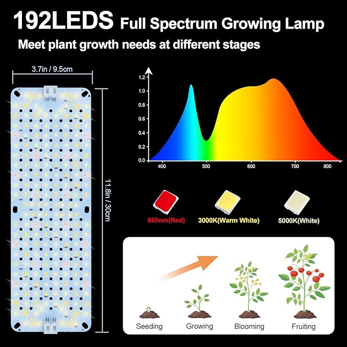 6Pack Flat Panel Grow Lights for Indoor Plants, Seed Starting, Vegetables with 4/8/12 Hr Timer, 60W Full Spectrum LED Plant Growing Lamps for Cabinet/Shelves/Greenhouse, Plug-and-Play, Connect Freely