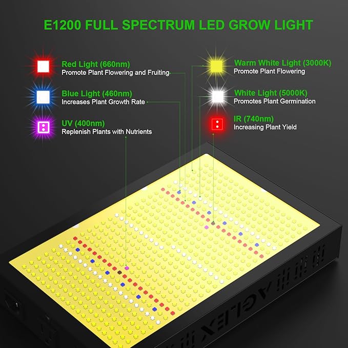 AGLEX E1200 LED Grow Light, Full Spectrum Grow Light with UV IR Diode, Grow Lights for Indoor Plants with Daisy Chain & Built-in Silent Fan, Plant Growing Lamps for 2x2 FT Coverage
