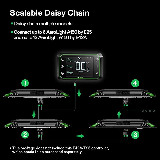 VIVOSUN AeroLight A150, Tunable Spectrum, LED Grow Light 150W w/Integrated Circulation Fan, Compatible with App, Used with Growhub Controller E42A/E25 to Achieve More Functions 2x4/3x3Ft Coverage