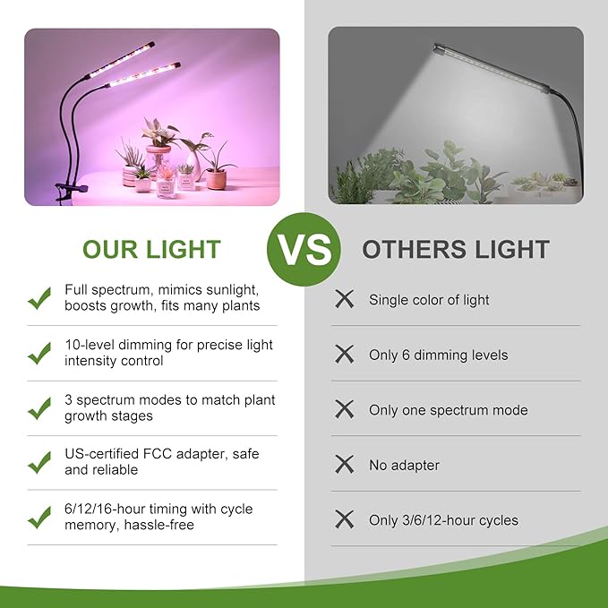 Black 2-Tube Clip-On Grow Light with Red/Blue/Yellow LEDs, Full Spectrum, 6/12/16H Timer, 3 Modes & 10 Dimmable Levels, for Indoor Plants (8W) (2 Pack)