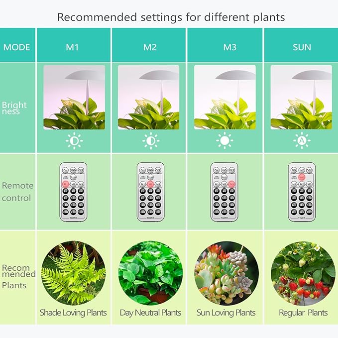 LED Grow Light for Indoor Plants 4 Pack, Intelligent USB Small Plant Lights with Remote Controller, Height Adjustable, Automatic Timer, Ideal for Home Decoration