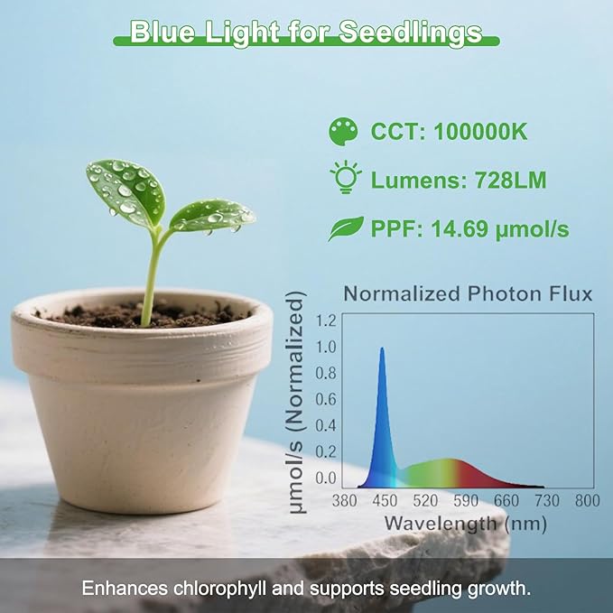 ORALUCE LED Grow Light Bulb 4 Modes, 60 Watt Equivalent Grow Bulbs for Indoor Plants E26 Base, A19 Plant Light Bulb for Seed Starting, Growth, Flower, Vegetables, Non-Dimmable, 1 Pack