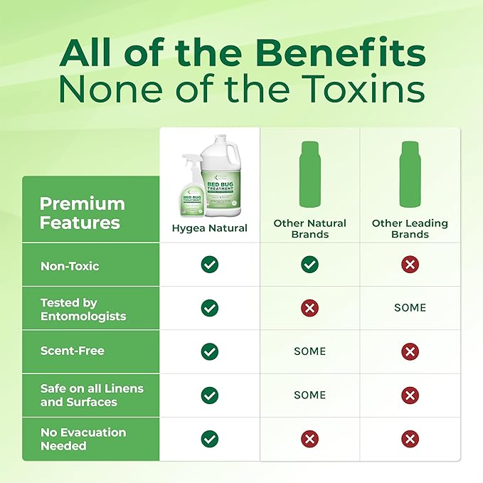 Bed Bug & Lice Elimination Duo - Includes 24 Ounce Lice, Bed Bug & Mite Spray & 128 Ounce Refill - Child & Pet Friendly - Stain & Odor Free Spray