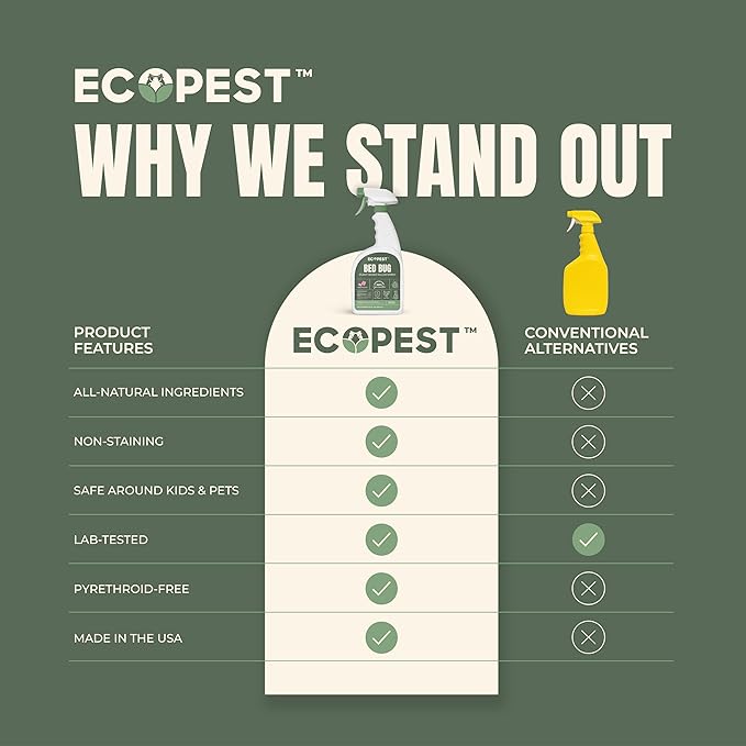 Bed Bug Spray – Natural, Plant-Based Killer for Indoor Pest Control | Home Bedbug Spray and Repellent | Made with Clove Oil, Safe for Use Around Children and Pets (128 oz)