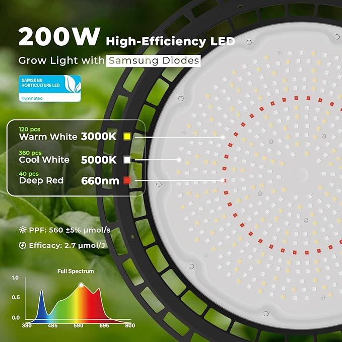 Hanging Grow Light for Indoor Plants, Full Spectrum LED, 200W High PPFD, Dimmable with Timer & Daisy Chain, IP65 Waterproof Grow Light, Ideal for Seed Starting, Vegetables, Bloom