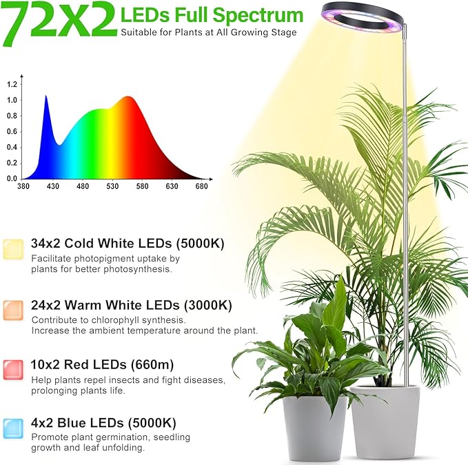 LBW Grow Lights for Large Indoor Plants, 144 LEDs Full Spectrum Plant Light, Growing Lamp with 4 Dimmable Levels, 4/8/12H Timer, 59in Height Adjustable, Halo Plant Lamp for Tall Plants, Black, 2 Pack