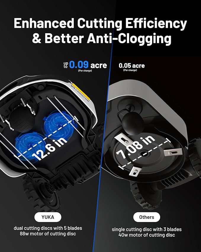 YUKA 2000 Robot Lawn Mower with Replacement Blades, Reception 0.5 Acre,Max. 0.7 Acre, Ultrasense AI Vision & RTK, Auto Mapping & App Control,45% Slope,Wireless Perimeter, 20 Mowing Zones