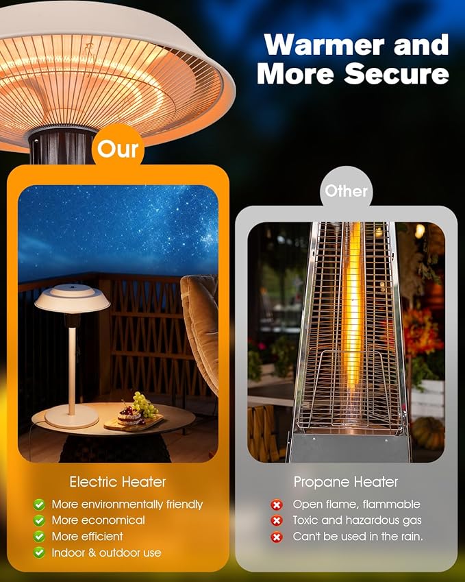 Electric Patio Outdoor Heater, 600W/900W/1500W Infrared Tabletop Heaters for Indoor Oudoor Use, IP55 Waterproof, Tip-over & Overheating Protection, Perfect for Garden, Balcony, Garage, Backyard