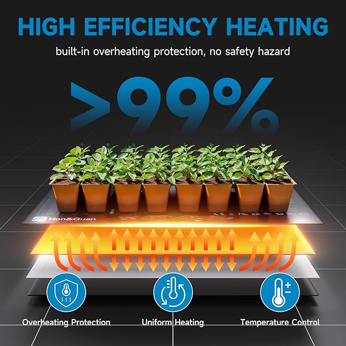 2 Packs Hon&Guan 10"x 20.75" Seedling Heat Mat with Digital Thermostat Combo Set,Waterproof Plant Heating Pad for Germination,Indoor Gardening,Greenhouse