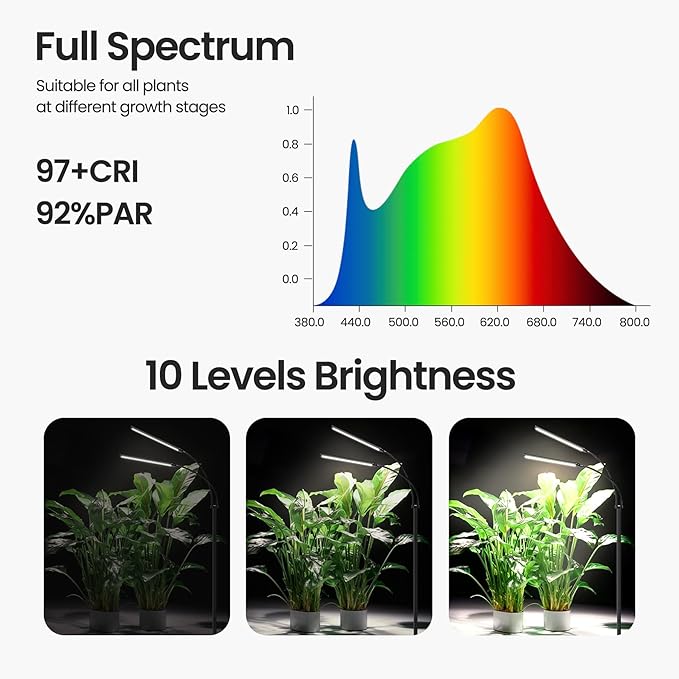Plant Light for Indoor Growing, Full Spectrum Dual Heads Grow Light, 66.5in Extendable Stand,144 LEDs,10-Level Dimmable, Auto Timer, Adjustable Gooseneck Floor Lamp for Tall Large Plants