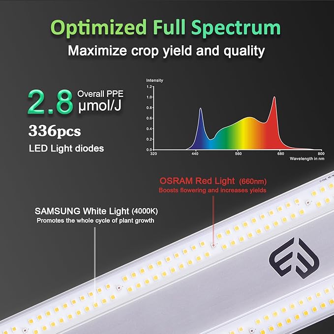 BLOOMINGREEN 100W LED Grow Light with LM301B Diodes&336pcs LEDs,Dimmable Full-Spectrum Growing Lights for Indoor Plants Fixtures,Daisy Chain Grow Lamp in Vertical Farm Grow Tent 2X2/3X3ft Veg/Bloom