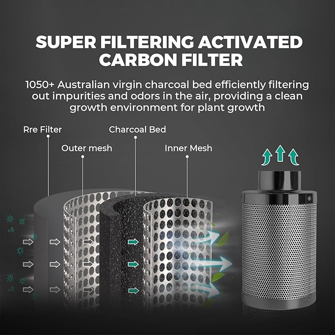 MARS HYDRO 2x2 Grow Tent Kit Complete System with 10 Speed Clip Fan,100W TS600 LED Full Spectrum Grow Light,24"x24"x55" 1680D High Reflective Mylar Grow Tent,4 inch 205 CFM Smart Ventilation System