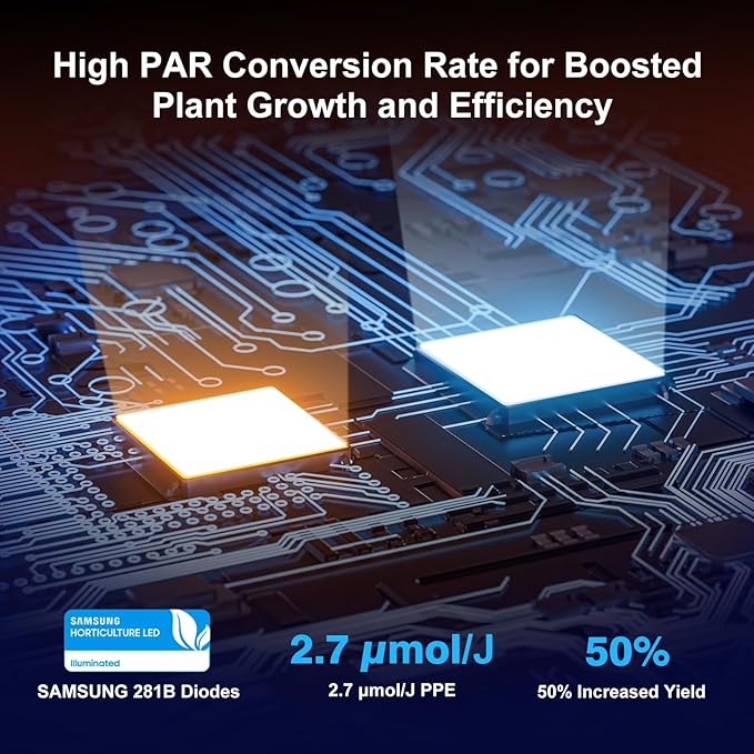 100W Hanging LED Grow Light for Indoor Plants, Full Spectrum UFO Lamp, IP65 Waterproof, 9.8FT Cord with On/Off Switch, Smart Plug Compatible for Hydroponics, Greenhouse, Grow Tent