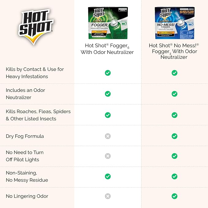 Hot Shot Fogger With Odor Neutralizer 6 Count-2 Ounce Cans (2 Pack), Controls Heavy Insect Infestations