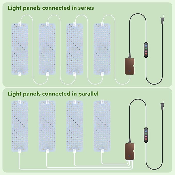 Full Spectrum Grow Lights, 36W(Actual Power) Plant Grow Lights for Indoor Plants with Daisy Chain Function, Sunlike Spectrum,768 LEDs and 4/8/12/16/20H Timer for Seed Starting(Pack4)