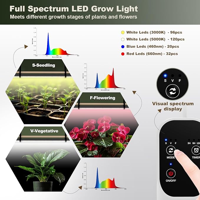 GLOWRIUM Grow Lights for Indoor Plants, 36W Vertical Plant Grow Lights with Auto-Timer, Full Spectrum LED Standing Plant Grow Light, 3 Light Modes, 6-Level Dimmable (60 in(Silver))