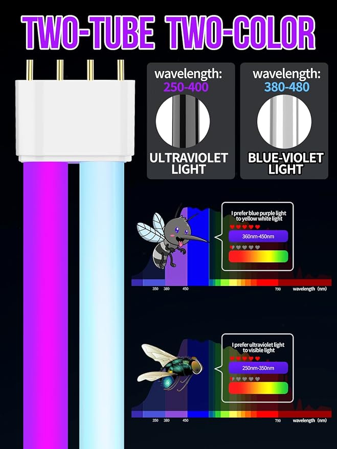 Bug Zapper, Mosquito Zapper with LED Light, Bug Zapper Outdoor, Electric Fly Zapper, Mosquito Killer, Fly Traps, Flying Insects Zapper Indoor Outdoor