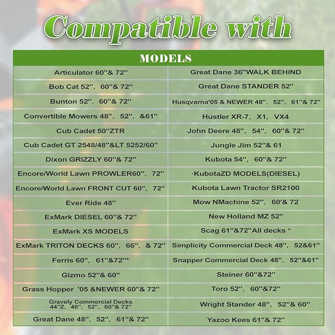 ACS6000ULS Advanced Chute System Compatible with Most Zero Turn Mowers. Chute Blocker Replace Part Number 088-6003-00, 088600300